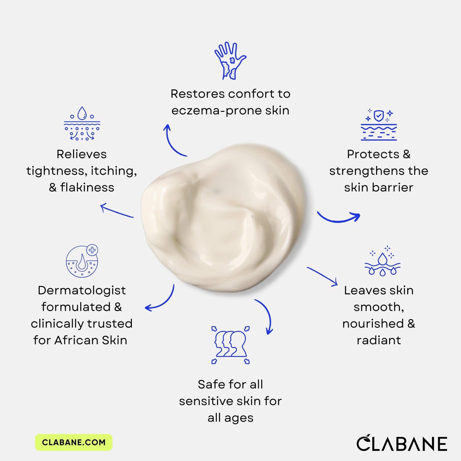 Clabane Ultra Repair Lotion Features, Benefits and Advantages